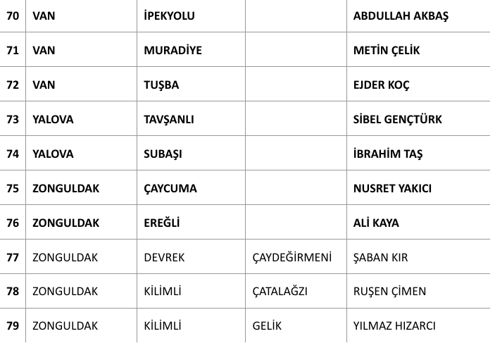 İYİ Parti 79 belediye başkan adayını daha açıkladı - Resim : 7