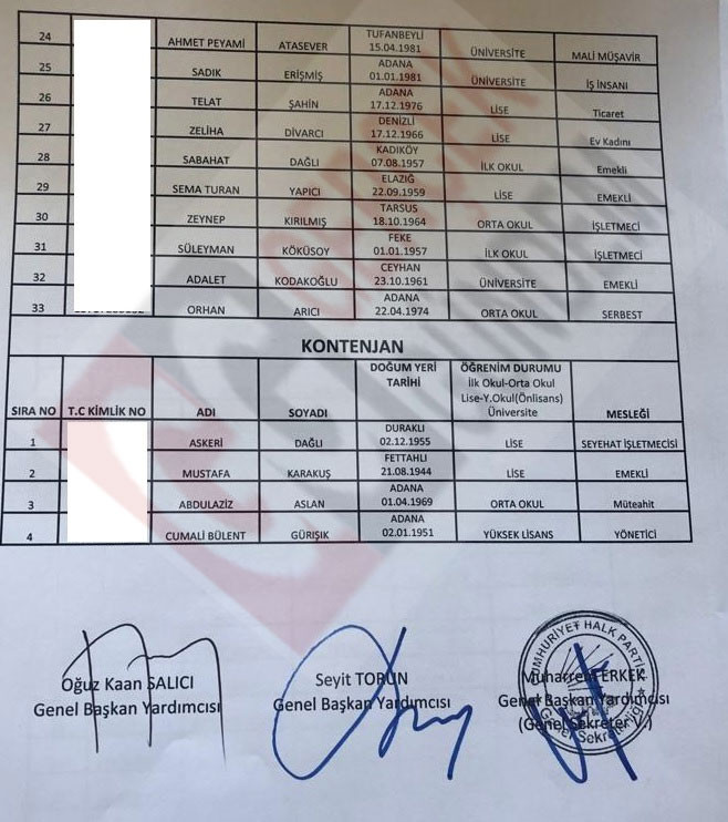 İşte CHP'nin Çukurova Belediye Meclis üyesi aday listesi - Resim : 2