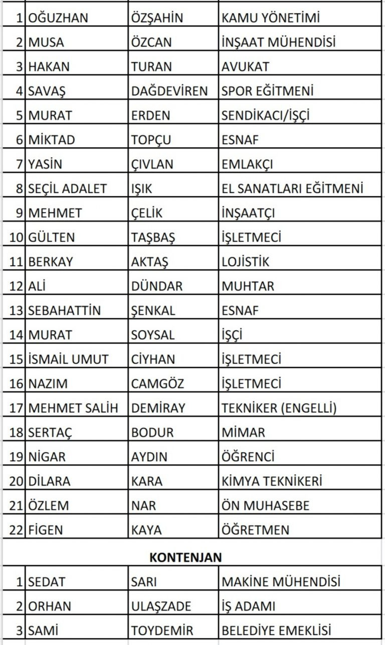 CHP Aliağa İlçe örgütü meclis listesini açıkladı - Resim : 1
