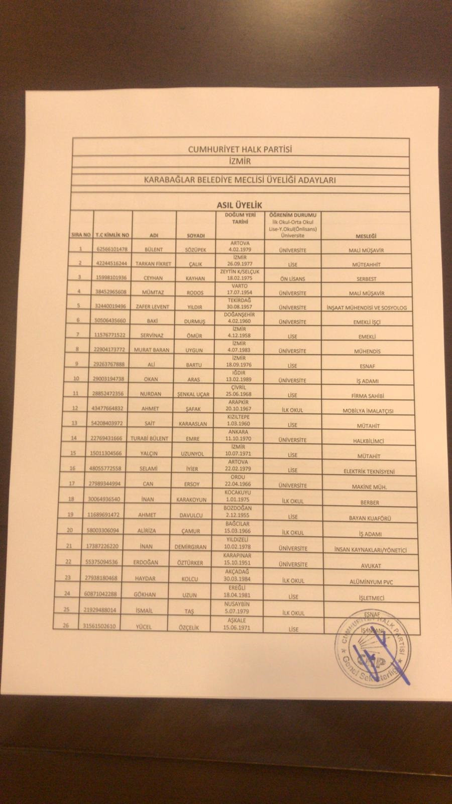İşte CHP İzmir Karabağlar meclis üye aday listesi - Resim : 1