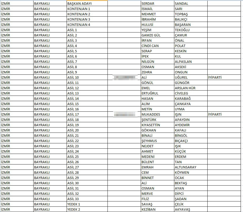 CHP Bayraklı’nın meclis listesinde dikkat çeken isimler - Resim : 1