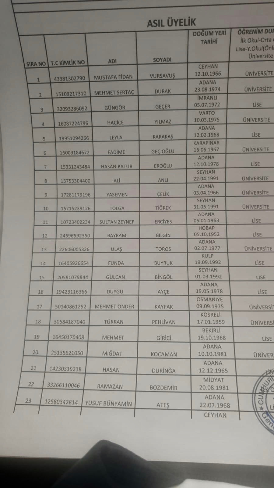 İşte CHP Adana Seyhan Meclis Üye aday listesi - Resim : 1