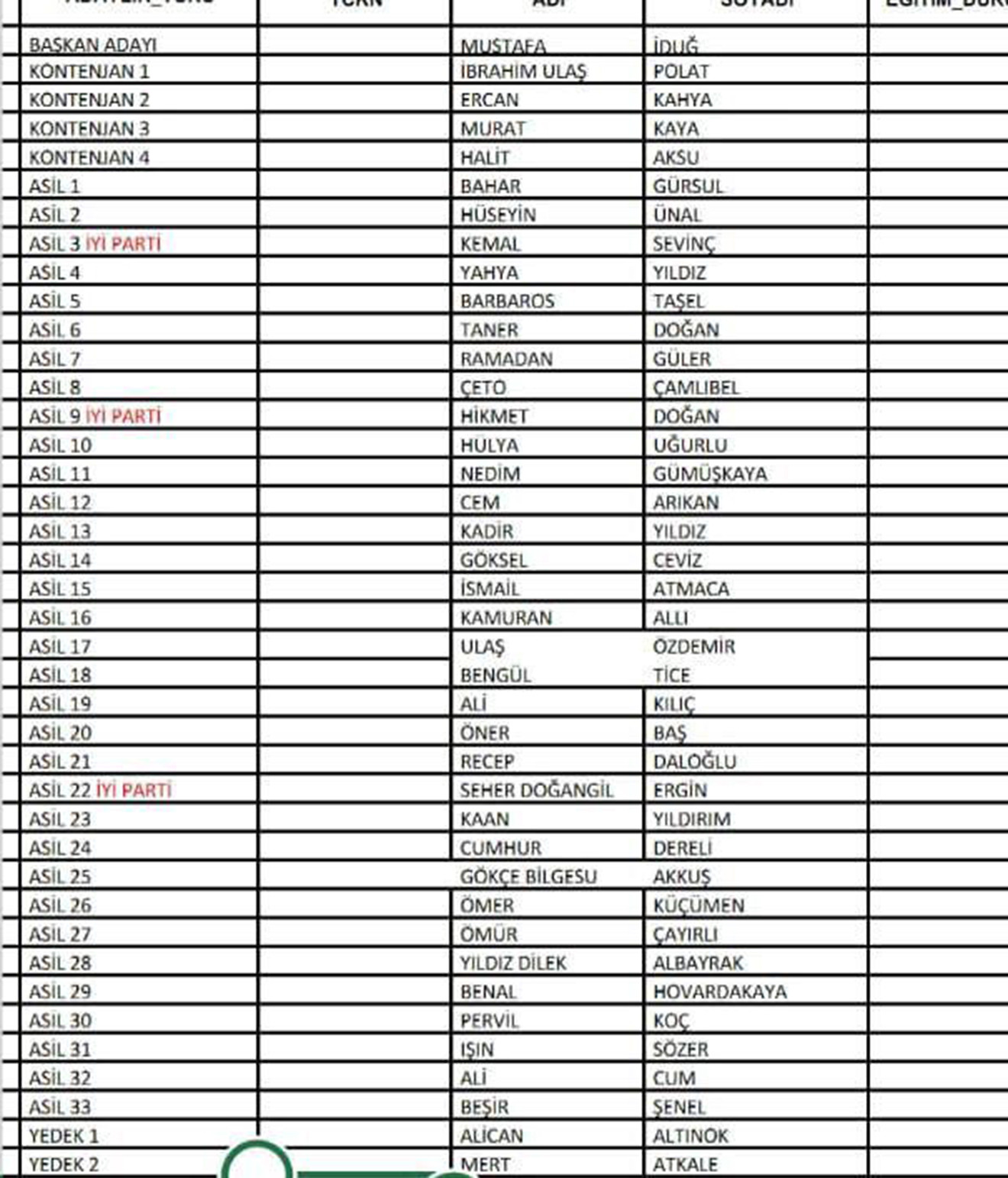 CHP Bornova Belediye Meclis Üye aday listesi açıklandı - Resim : 1