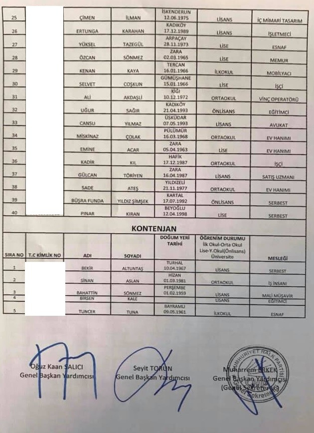 İşte CHP'nin Ümraniye Belediye Meclis üyesi aday listesi - Resim : 2