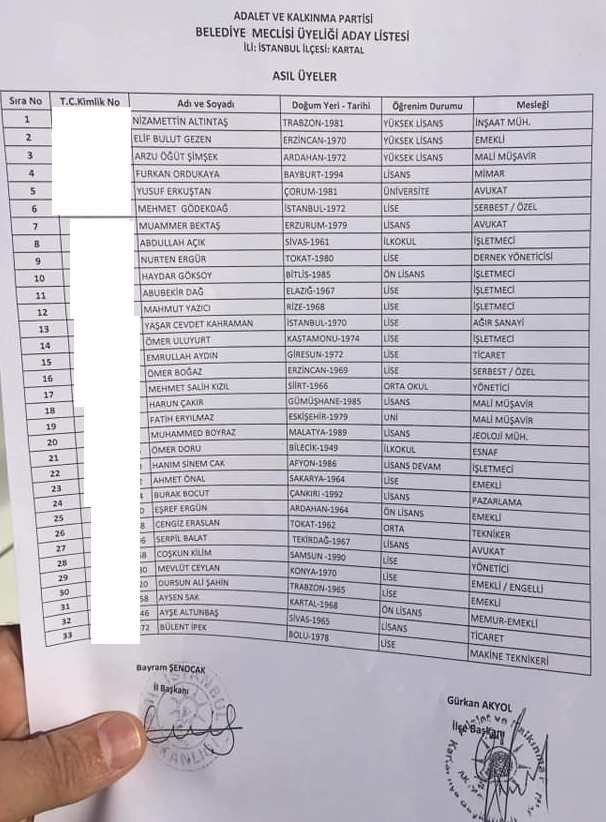 AKP'nin Kartal'da Belediye Meclis üyesi aday listesi belli oldu - Resim : 1