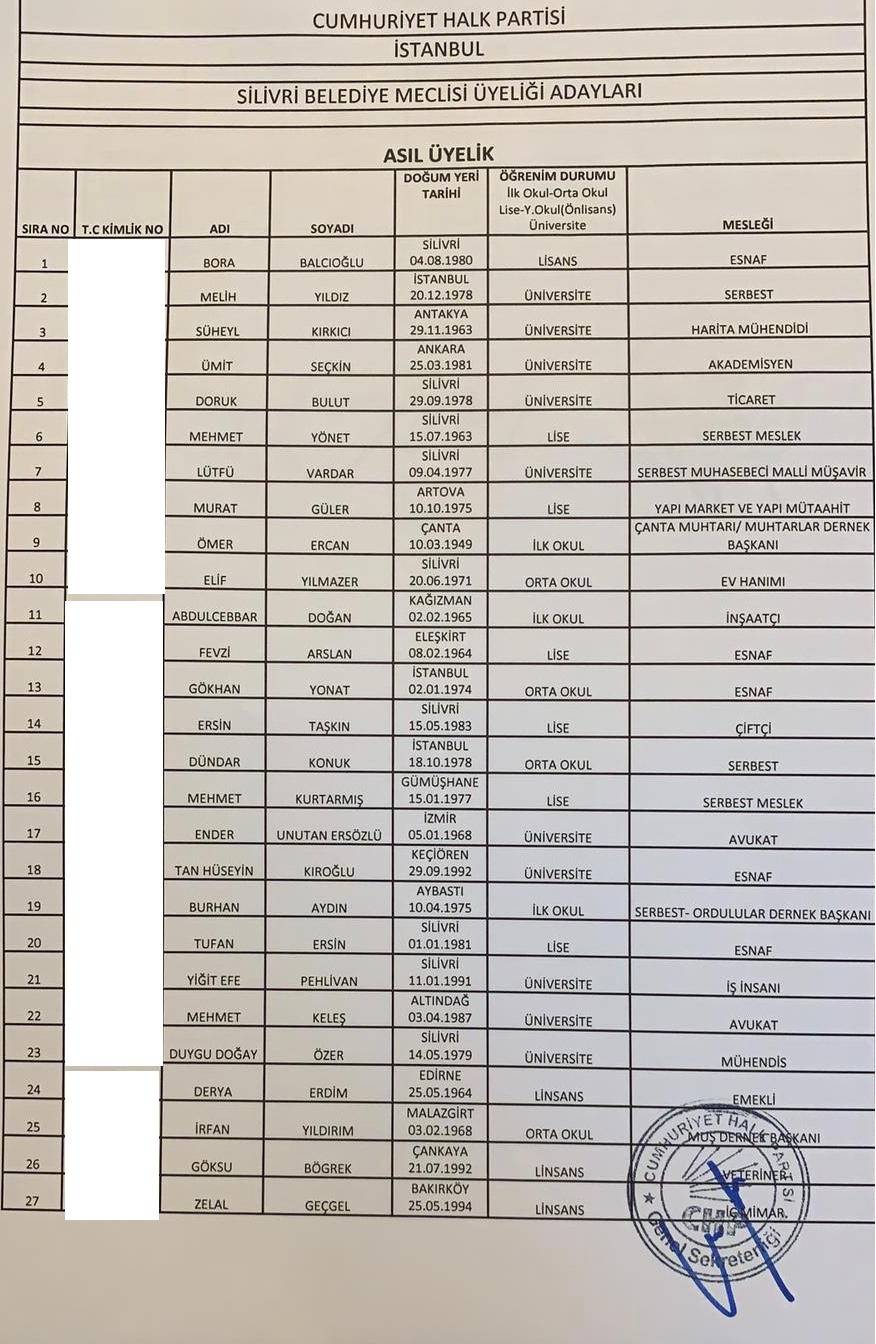 İşte CHP'nin Silivri Belediye Meclis üyesi aday listesi - Resim : 1