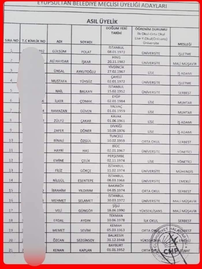İşte CHP'nin Eyüpsultan Belediye Meclis üyesi aday listesi - Resim : 1