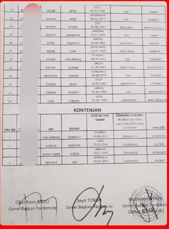 İşte CHP'nin Eyüpsultan Belediye Meclis üyesi aday listesi - Resim : 2