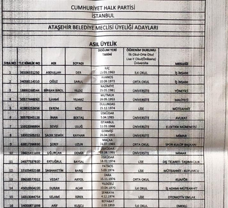 CHP Ataşehir Belediye Meclis üyesi aday listesi - Resim : 1