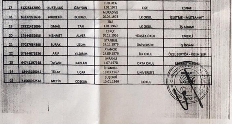 CHP Ataşehir Belediye Meclis üyesi aday listesi - Resim : 2