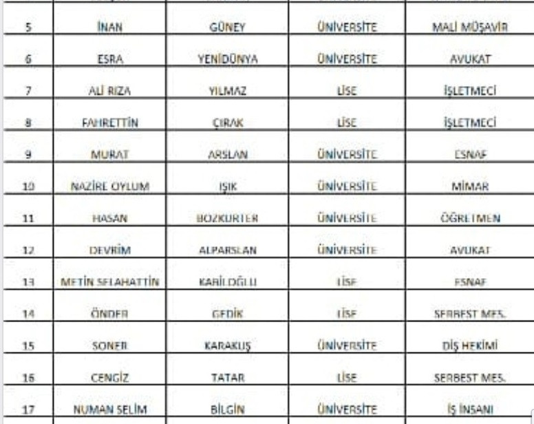 İşte CHP'nin Beşiktaş Belediye Meclis üyesi aday listesi - Resim : 1