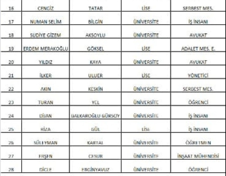 İşte CHP'nin Beşiktaş Belediye Meclis üyesi aday listesi - Resim : 2