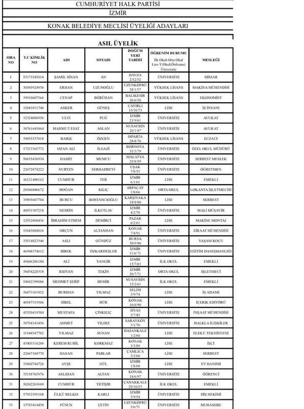 İşte CHP Konak Belediye Meclis üyesi aday listesi - Resim : 1