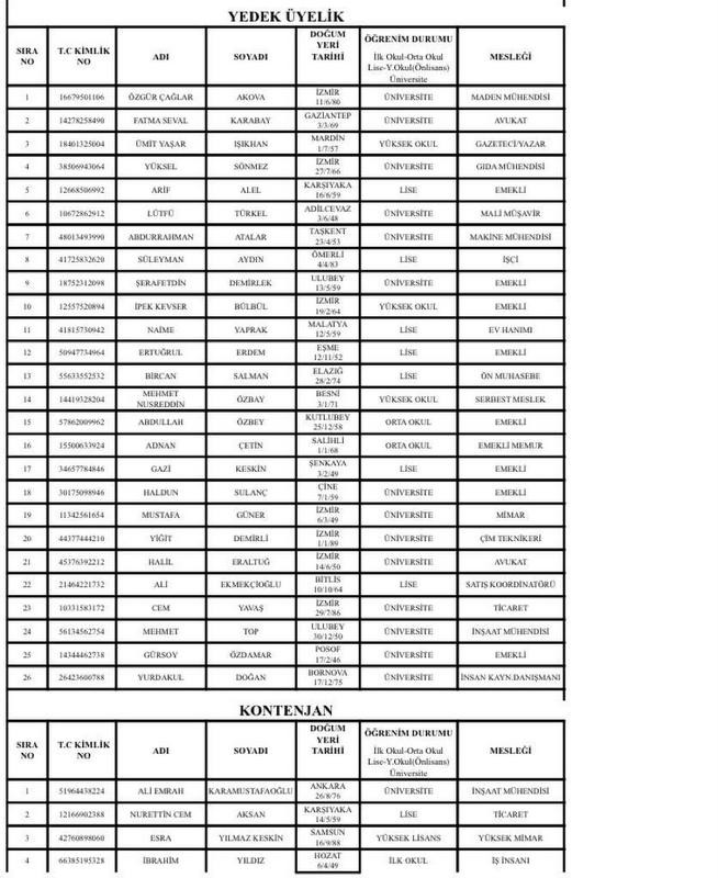 İşte CHP Konak Belediye Meclis üyesi aday listesi - Resim : 2
