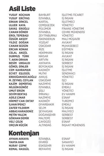 İşte CHP'nin Maltepe Belediye Meclis üyesi aday listesi - Resim : 1