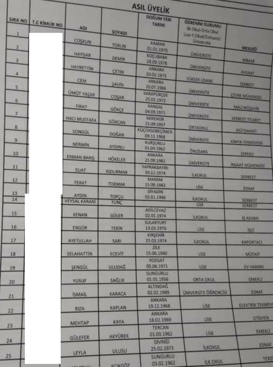 İşte CHP Mamak Belediye Meclis üyesi aday listesi - Resim : 1