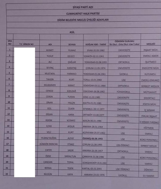 CHP'nin Didim Belediye Meclis üyesi aday listesi belli oldu - Resim : 1