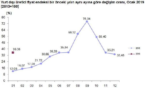 Tüketici Güven Endeksi açıklandı - Resim : 1