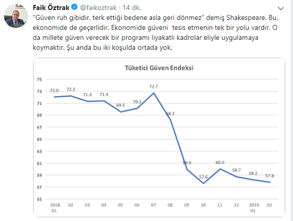 CHP'de tüketici rakamlarına ilişkin açıklama - Resim : 2