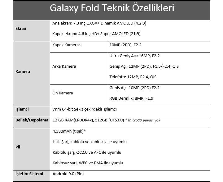 Katlanabilir ekranlı Samsung Galaxy Fold resmen tanıtıldı - Resim : 1