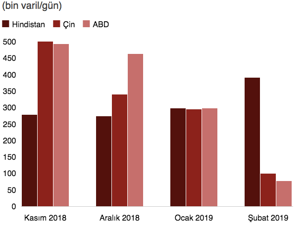 Venezuela petrolünü kim satın alıyor? - Resim : 1