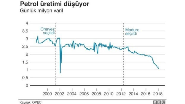 Venezuela petrolünü kim satın alıyor? - Resim : 2