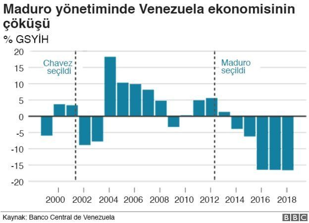 Venezuela petrolünü kim satın alıyor? - Resim : 3