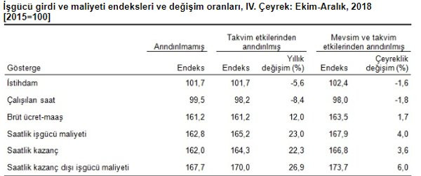 İnşaat sektörü alarm veriyor! - Resim : 3