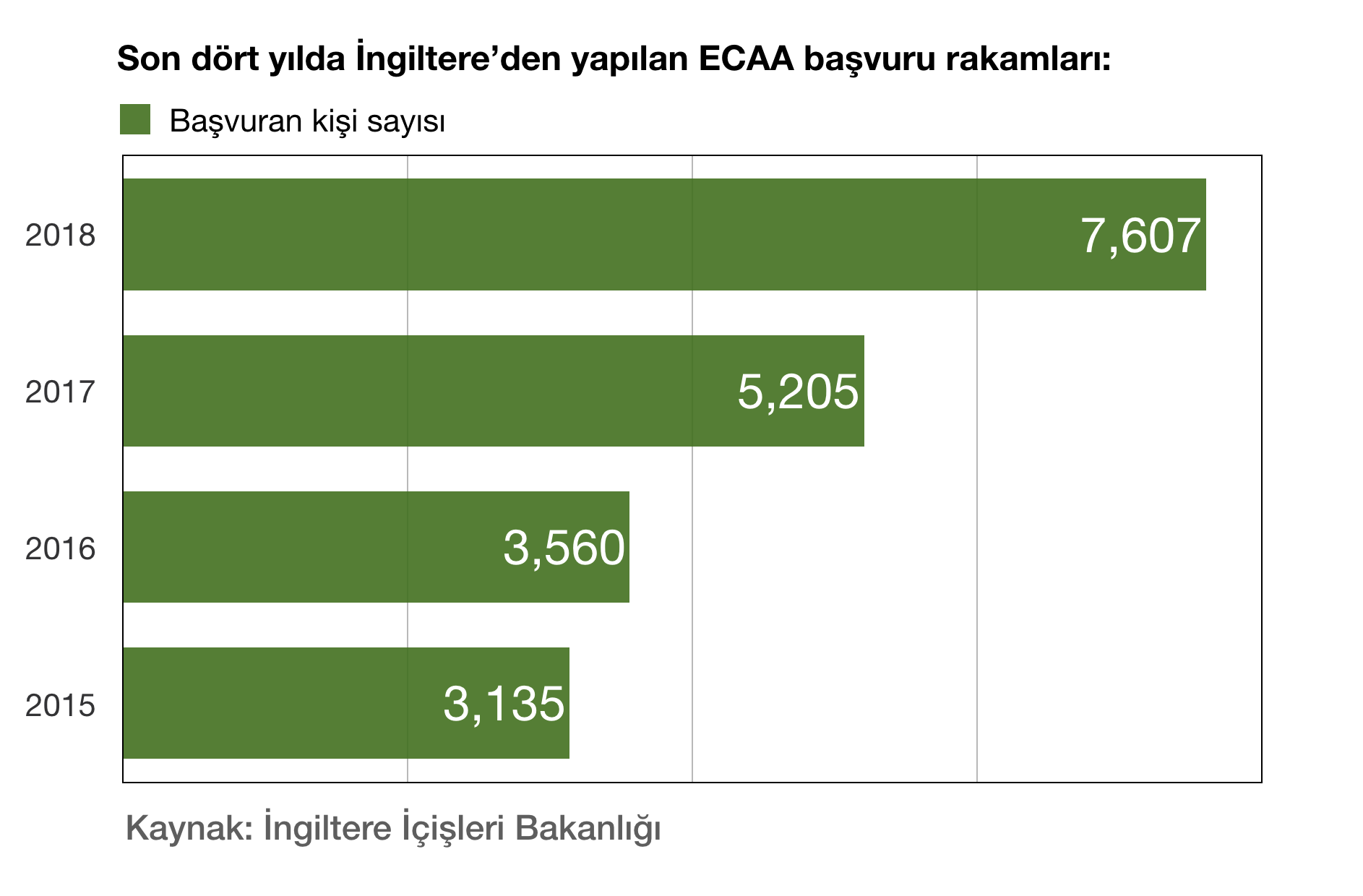 Ankara Anlaşması başvuruları rekor kırdı - Resim : 1