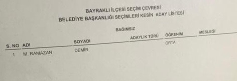 İşte partilerin İzmir'de kesinleşen belediye başkan adaylarının listesi - Resim : 2