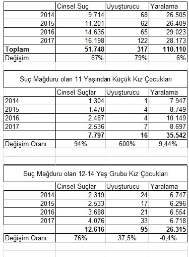 Gamze İlgezdi: 51 bin kız çocuğu cinsel saldırıya uğradı - Resim : 1