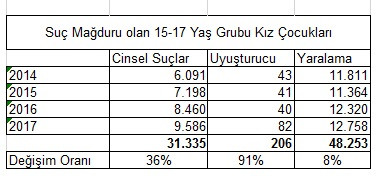 Gamze İlgezdi: 51 bin kız çocuğu cinsel saldırıya uğradı - Resim : 2