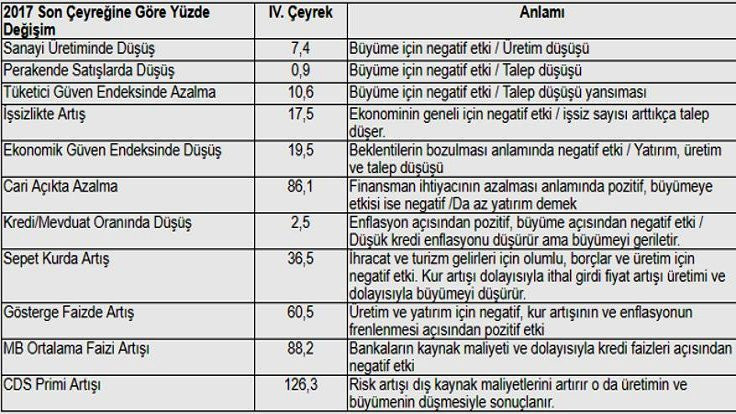 Mahfi Eğilmez: Türkiye ekonomisi slumpflasyona girdi - Resim : 1