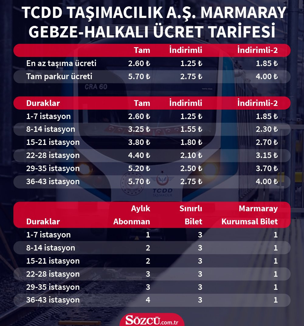 Gebze - Halkalı hattında öğrenciden fazla ücret kesildi - Resim : 1