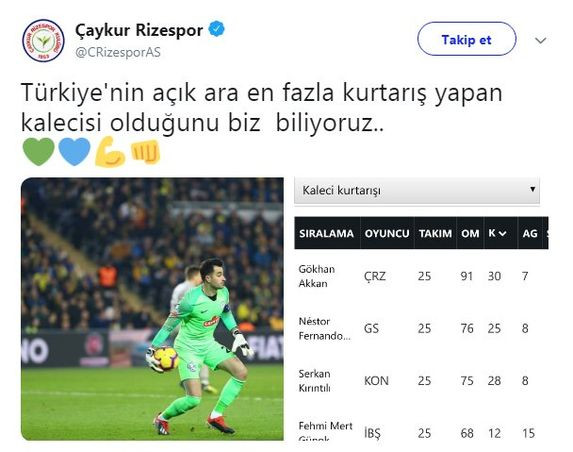 Konyaspor ve Rizespor'dan Milli Takım göndermesi - Resim : 2