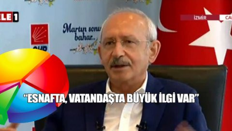 Kılıçdaroğlu: Anketler ne derse desin...