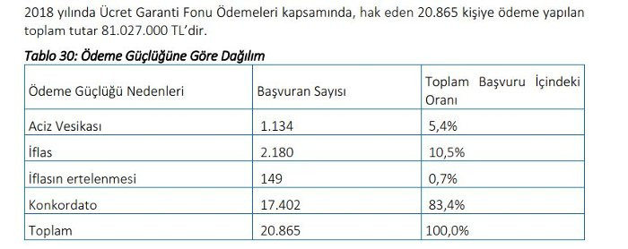 AKP'nin işsizlik oyunu: Amaç reel ücreti düşük tutmak! - Resim : 1