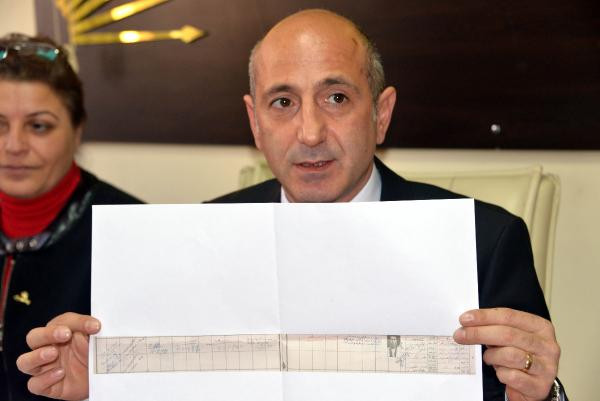 CHP'li Öztunç, o iddiaları belgelerle yalanladı - Resim : 1