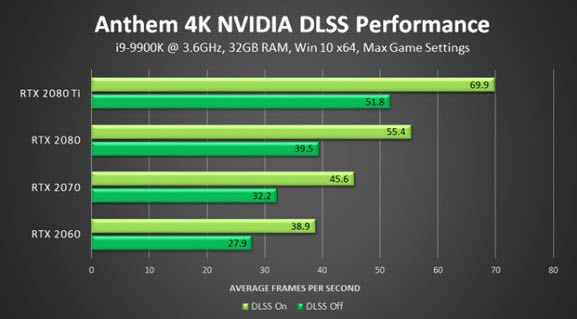 Yeni NVIDIA güncellemesi ile neler değişecek? - Resim : 1