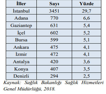 Uyuşturucu komisyonunu reddeden AKP’yi utandıracak tablo - Resim : 1