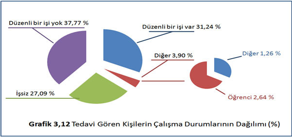 Uyuşturucu komisyonunu reddeden AKP’yi utandıracak tablo - Resim : 3