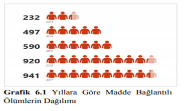 Uyuşturucu komisyonunu reddeden AKP’yi utandıracak tablo - Resim : 5