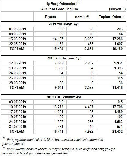 Hükümet AKP'li belediyelerin bıraktığı borca dayanamadı - Resim : 1