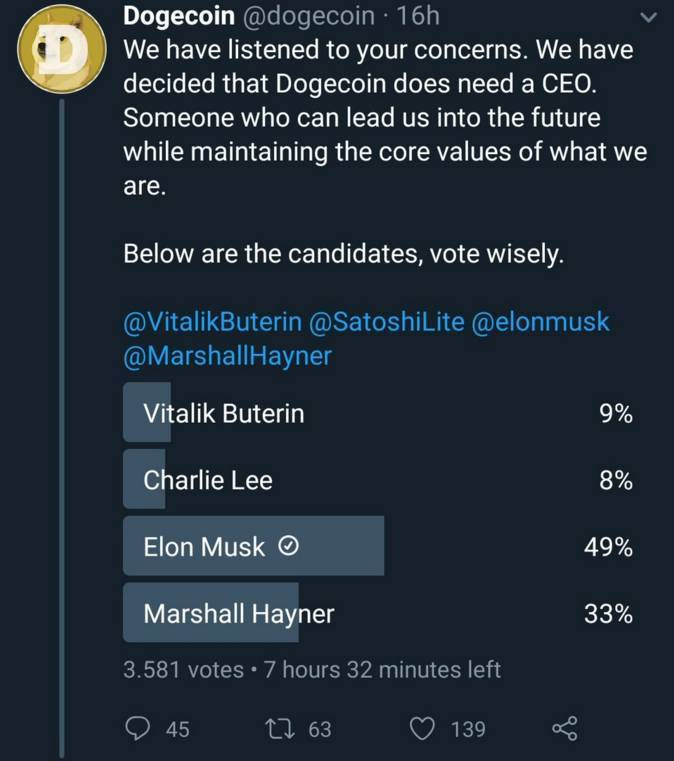 Elon Musk, kripto para birimi Dogecoin’in CEO’su oldu - Resim : 1