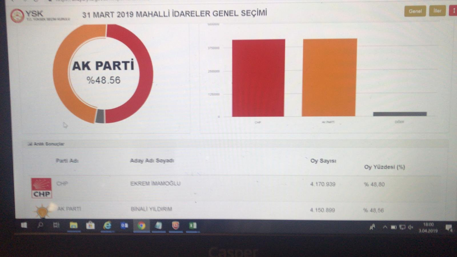 İşte YSK'nın güncel İstanbul sonuçları! - Resim : 1