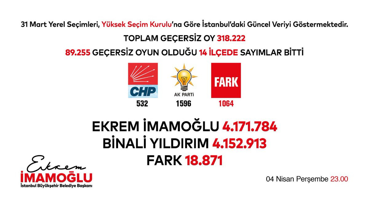 Ekrem İmamoğlu paylaştı! İşte Yıldırım ile arasındaki fark - Resim : 1