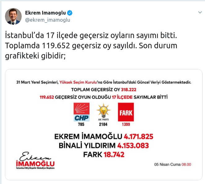 İstanbul'da 17 ilçede geçersiz oy sayımı bitti - Resim : 1