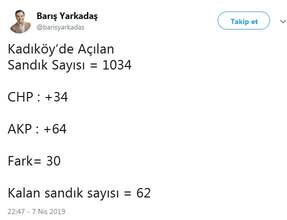 İşte Kadıköy ve Beyoğlu'nda açılan sandıklarda son durum - Resim : 2