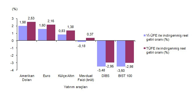 Mart ayında en fazla dolar kâr getirdi - Resim : 1