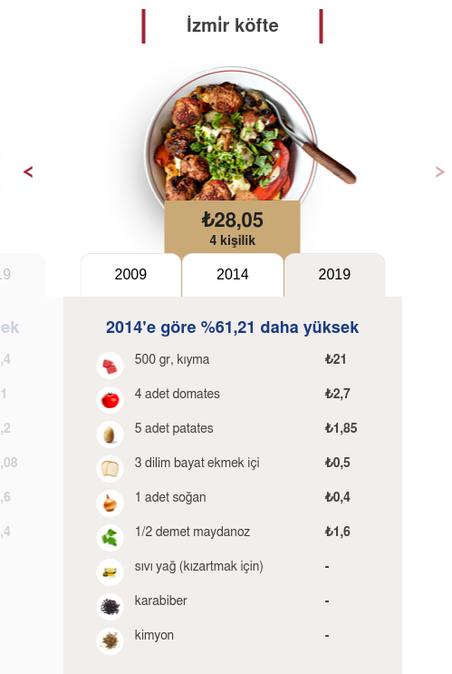 Türkiye'de evde yemek yapmak 10 yılda ne kadar pahalandı? - Resim : 3